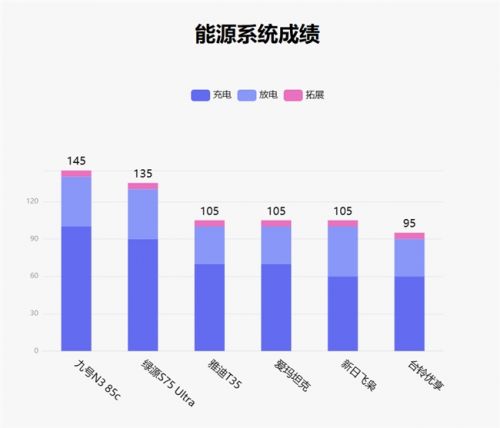 鲁大师4月电动两轮车榜：智能驾辅配置拉满九号N385c完成差异化突围(图8)