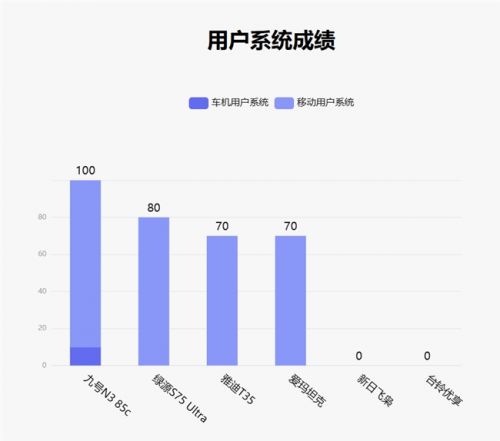 鲁大师4月电动两轮车榜：智能驾辅配置拉满九号N385c完成差异化突围(图12)