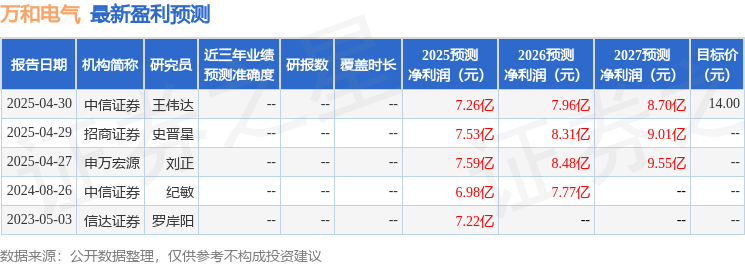 万和电气：5月8日召开业绩说明会投资者参与