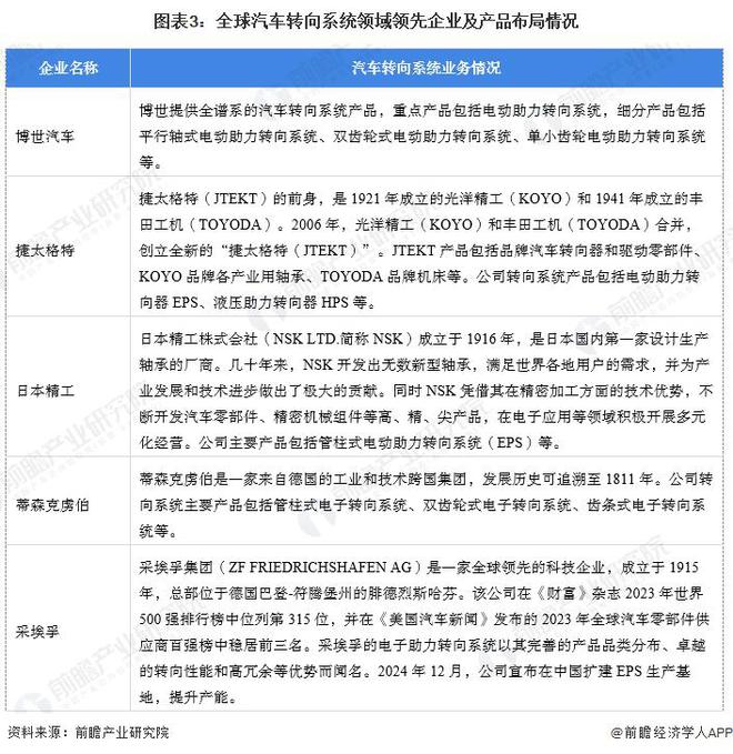 【行业前瞻】2025-2030年全球及中国汽车转向系统行业发展分析(图1)