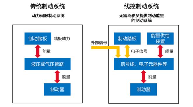 从液压到线控：京西智行冬测场揭秘线控制动的进化与野望(图2)