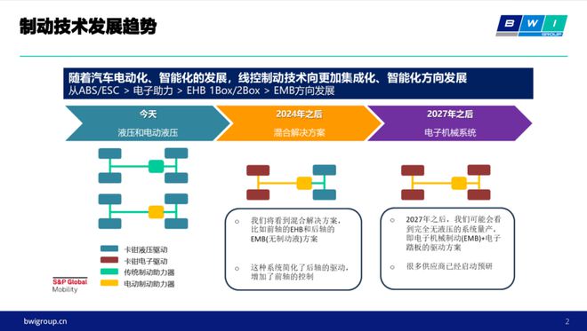 从液压到线控：京西智行冬测场揭秘线控制动的进化与野望(图3)