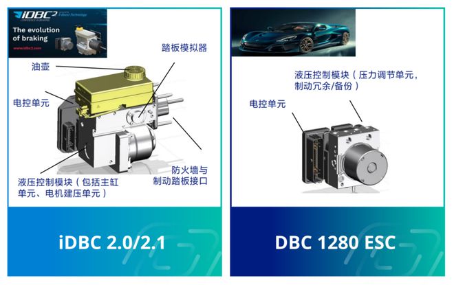 从液压到线控：京西智行冬测场揭秘线控制动的进化与野望(图4)