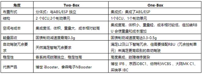 从液压到线控：京西智行冬测场揭秘线控制动的进化与野望(图6)