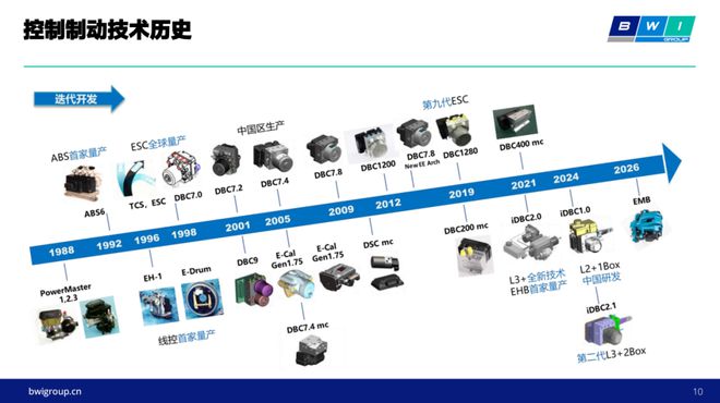 从液压到线控：京西智行冬测场揭秘线控制动的进化与野望(图10)