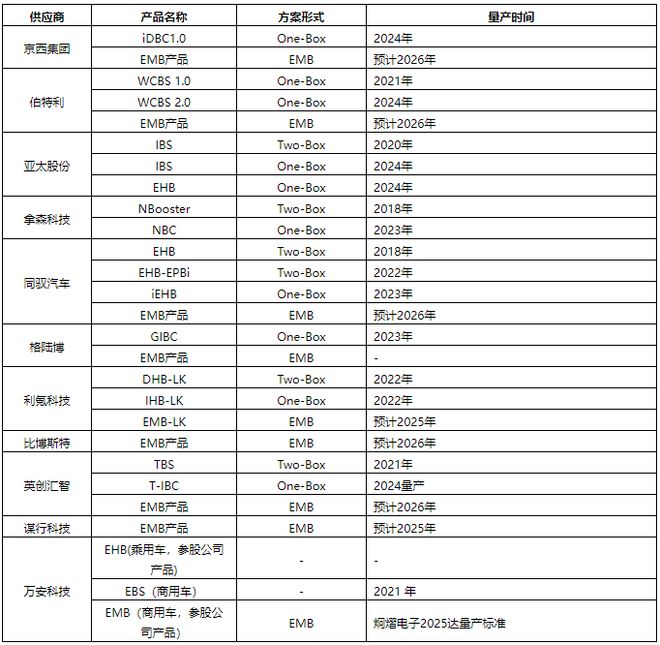 从液压到线控：京西智行冬测场揭秘线控制动的进化与野望(图9)
