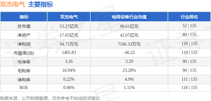 股票行情快报：双杰电气（300444）5月12日主力资金净卖出32484万元(图2)