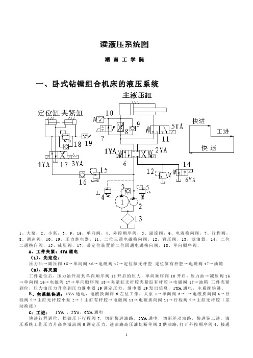 怎样读懂液压原理图共38页
