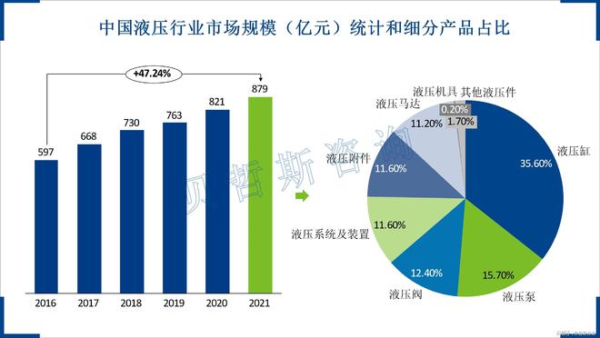 中国液压行业全球第一行业逐渐走向成熟(图2)