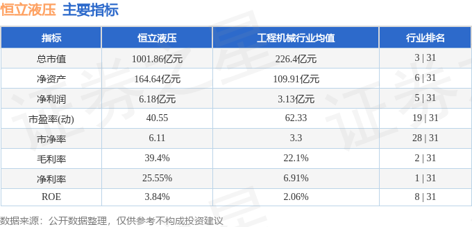 股票行情快报：恒立液压（601100）5月14日主力资金净买入66017万元(图2)
