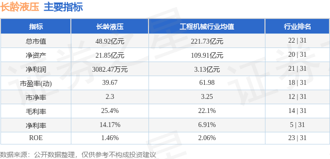 股票行情快报：长龄液压（605389）5月15日主力资金净卖出10858万元(图2)