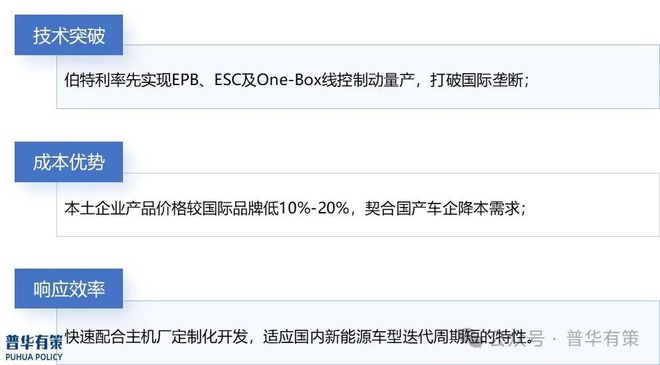2025-2031年汽车制动系统行业专项调研及投资前景预测分析报告