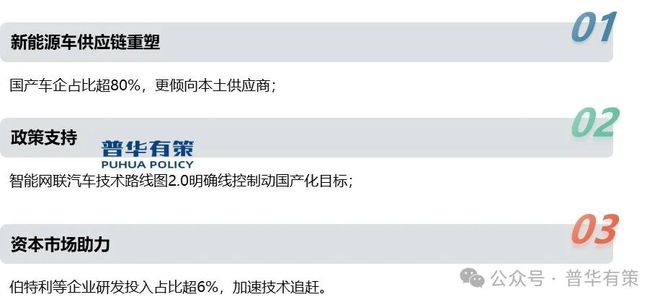2025-2031年汽车制动系统行业专项调研及投资前景预测分析报告(图2)