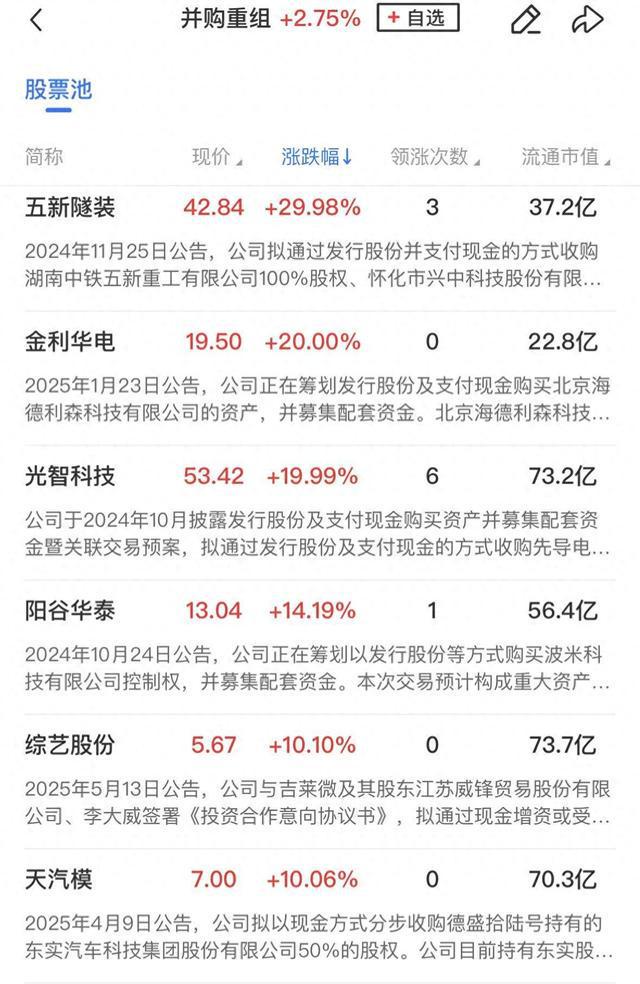 午报三大指数均小幅收跌并购重组概念股全线爆发港口航运板块反复活跃(图1)