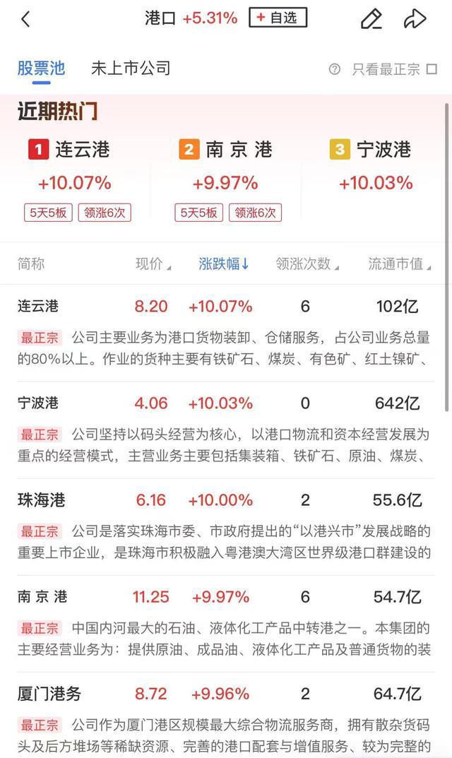 午报三大指数均小幅收跌并购重组概念股全线爆发港口航运板块反复活跃(图2)