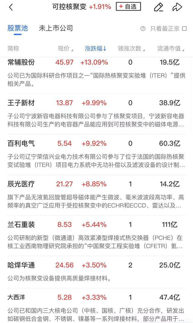 午报三大指数均小幅收跌并购重组概念股全线爆发港口航运板块反复活跃(图4)