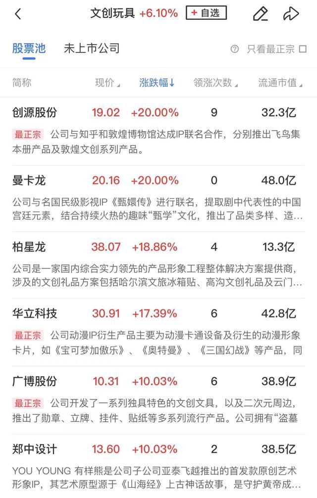 午报北证50涨超1%创下历史新高新消费方向再迎全线爆发(图2)