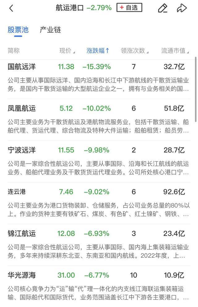 午报北证50涨超1%创下历史新高新消费方向再迎全线爆发(图4)