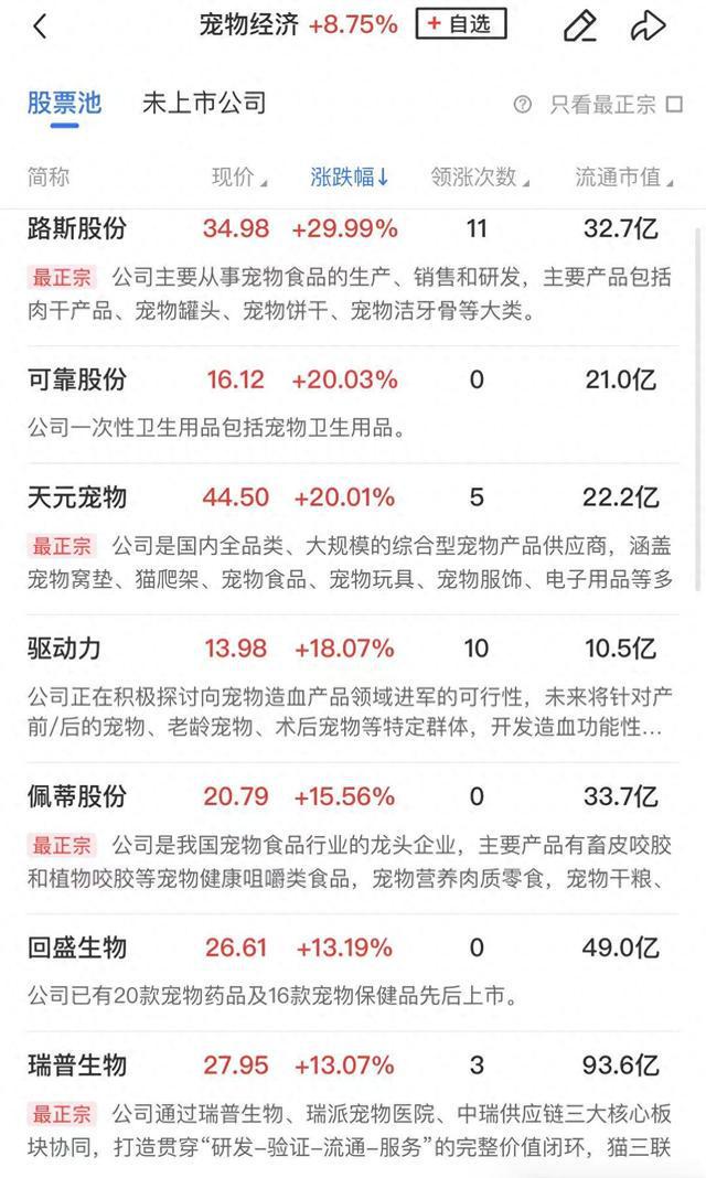 午报北证50涨超1%创下历史新高新消费方向再迎全线爆发