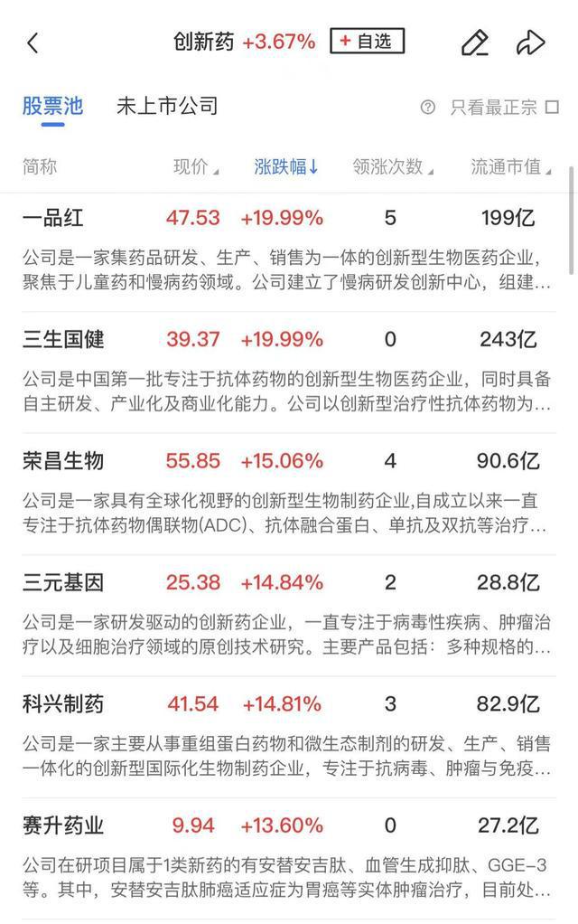 午报北证50涨超1%创下历史新高新消费方向再迎全线爆发(图3)