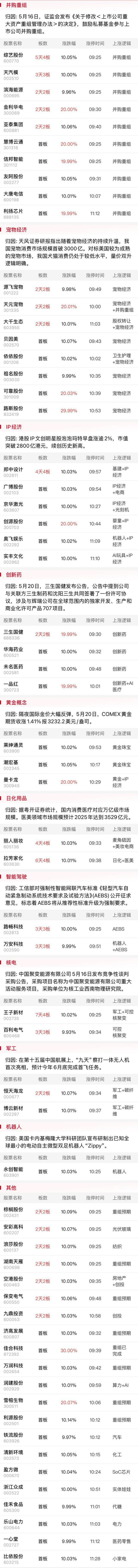 午报北证50涨超1%创下历史新高新消费方向再迎全线爆发(图5)