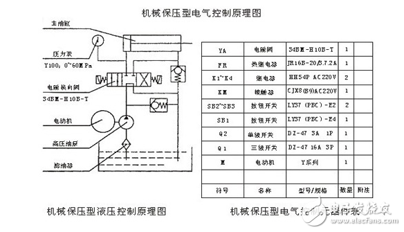 电气控制原理图_电气控制系统原理图讲解_系统主要功能(图5)
