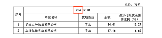 瑞立科密宣传销量与招股书存差异中信证券保代笔误(图7)