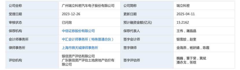 瑞立科密宣传销量与招股书存差异中信证券保代笔误