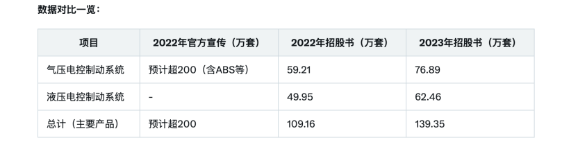 瑞立科密宣传销量与招股书存差异中信证券保代笔误(图2)