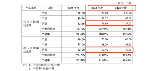 瑞立科密宣传销量与招股书存差异中信证券保代笔误(图4)