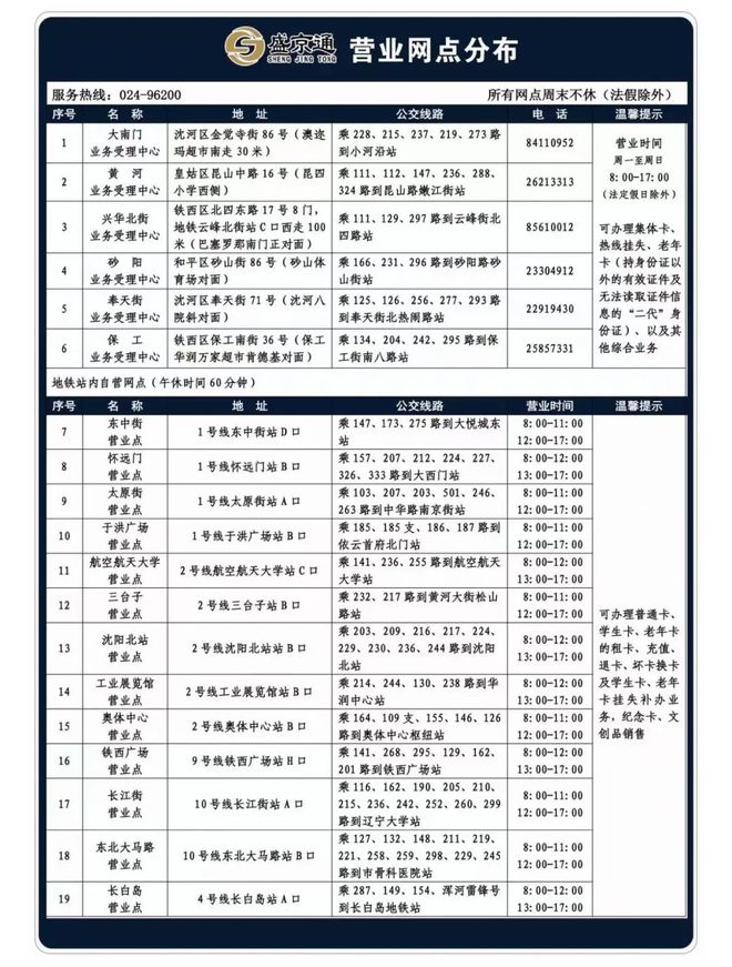 沈阳盛京通老年卡怎么办理？(图1)