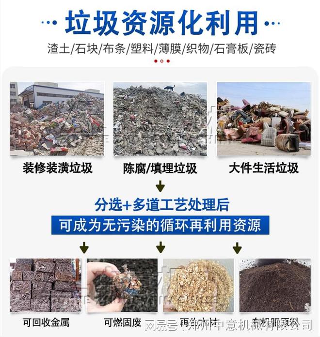 装修垃圾成套处理设备总投资需要多少钱(图3)