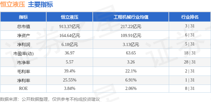 股票行情快报：恒立液压（601100）5月30日主力资金净卖出13271万元(图2)