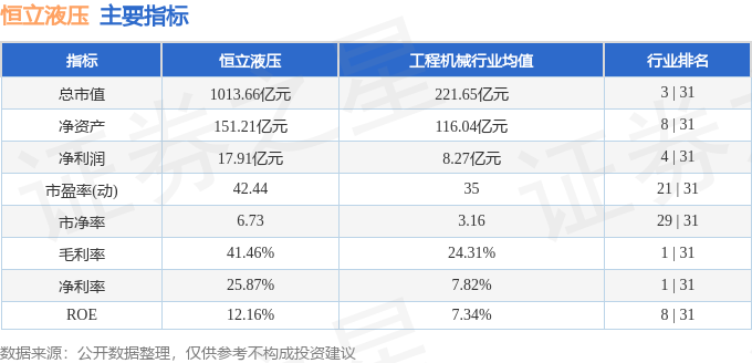 股票行情快报：恒立液压（601100）4月11日主力资金净买入425729万元(图2)