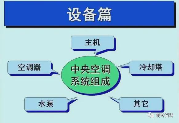 中央空调入门基础知识新手必看(图1)