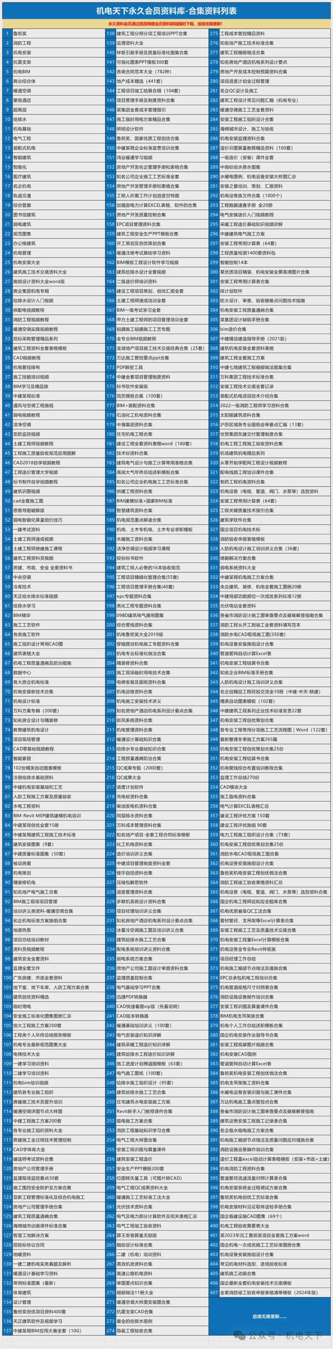 中央空调入门基础知识新手必看(图4)