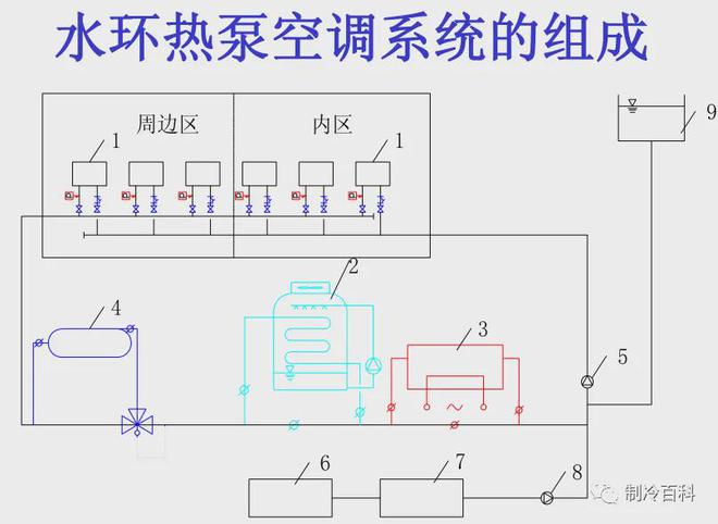 中央空调入门基础知识新手必看(图3)
