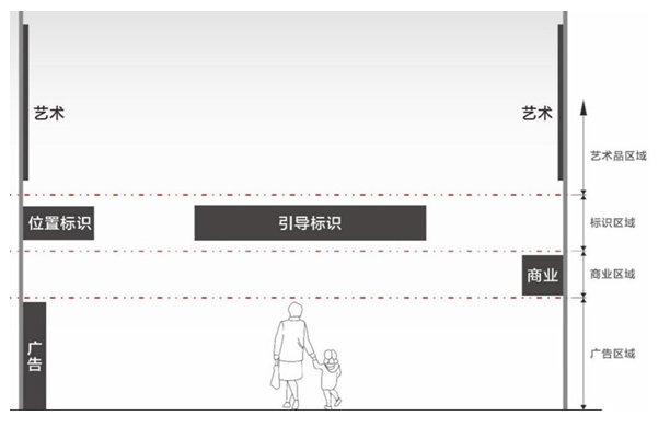 解读｜《民用机场公共信息标识系统设置规范(图2)