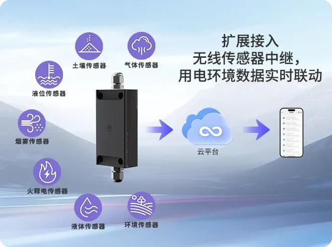 云辑智慧用电安全节能数字化解决方案！(图2)