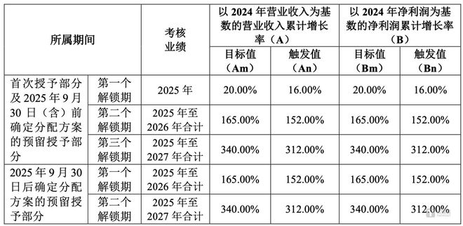 受参股公司蓝科锂业业绩下滑80%拖累科达制造2024年盈利“腰斩”｜看财报(图2)