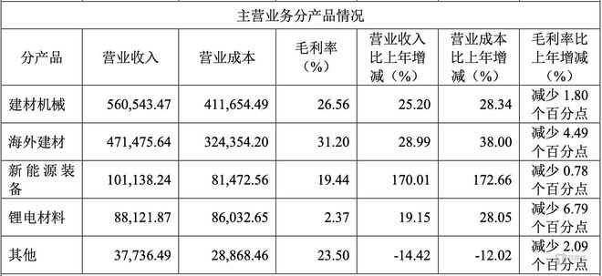 受参股公司蓝科锂业业绩下滑80%拖累科达制造2024年盈利“腰斩”｜看财报(图1)
