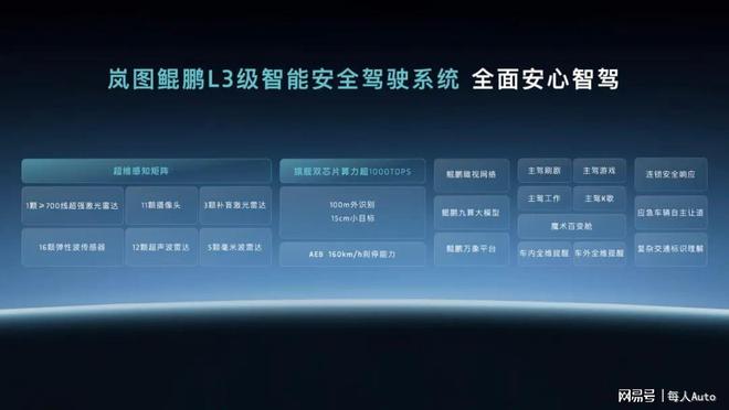抢跑L3与华为牵手后岚图找到了销量密码(图3)