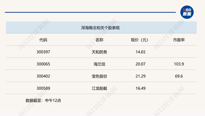 A股三大指数集体下跌海洋经济概念逆势掀涨停潮(图4)