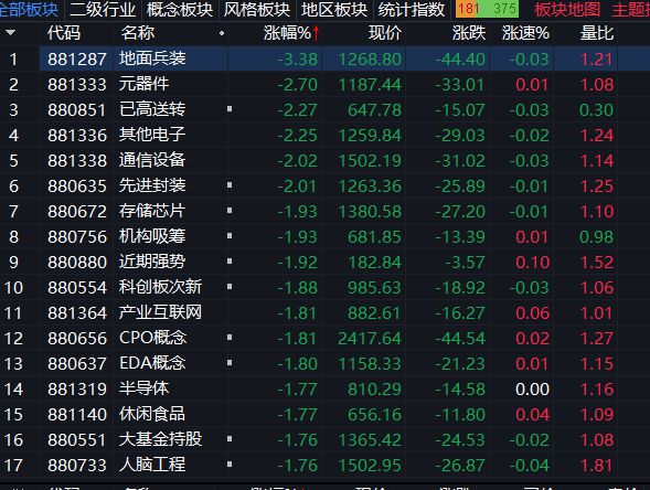A股三大指数集体下跌海洋经济概念逆势掀涨停潮(图3)