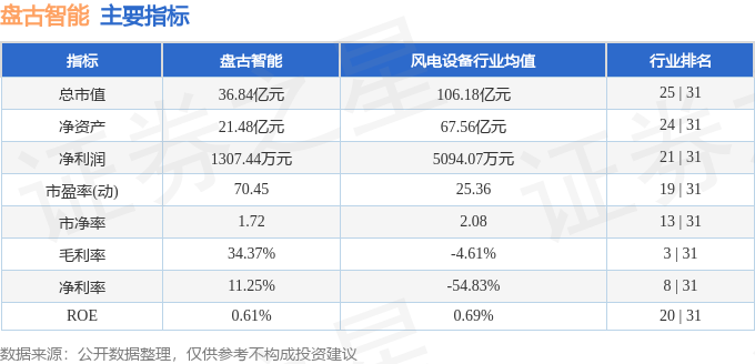 股票行情快报：盘古智能（301456）7月2日主力资金净买入97484万元(图2)