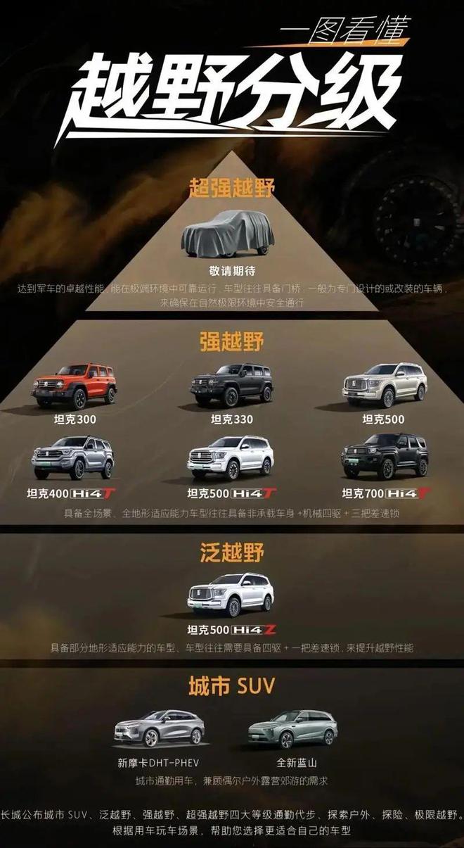一篇看懂长城Hi4混动到底有几套？区别是什么？(图3)