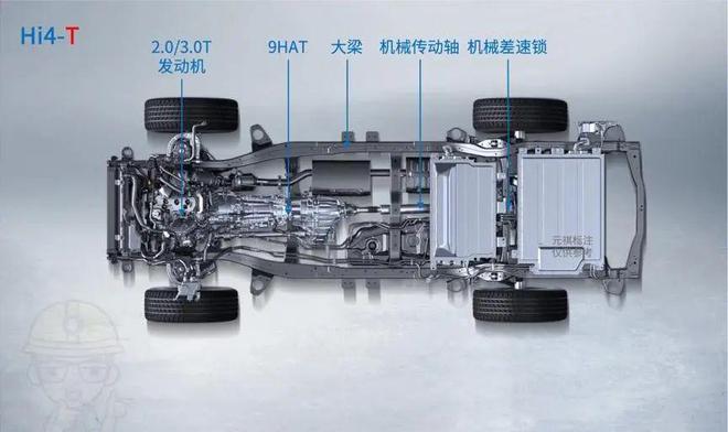 一篇看懂长城Hi4混动到底有几套？区别是什么？(图19)