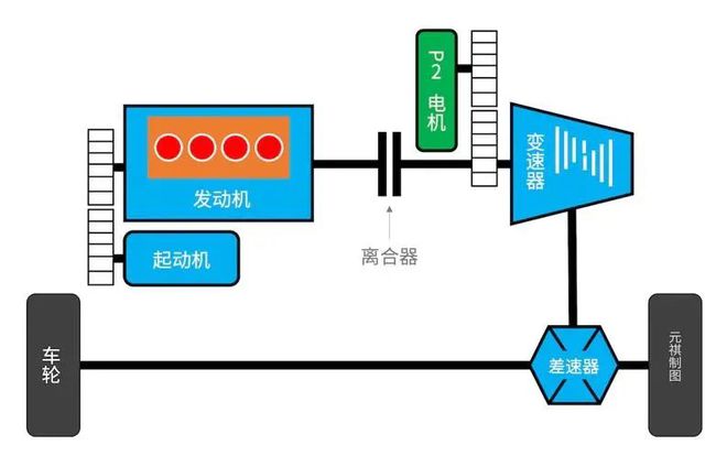 一篇看懂长城Hi4混动到底有几套？区别是什么？(图21)