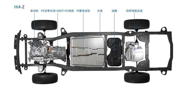 一篇看懂长城Hi4混动到底有几套？区别是什么？(图26)