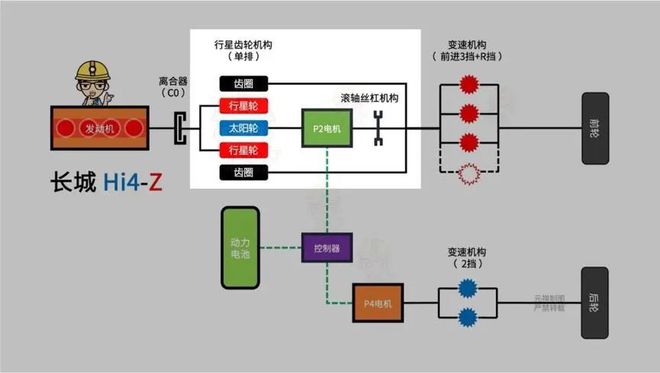一篇看懂长城Hi4混动到底有几套？区别是什么？(图29)